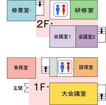 施設の案内図