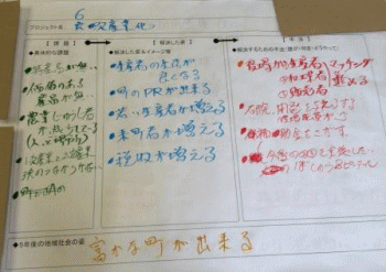 （産業）6次産業課
