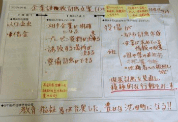 （産業）企業誘致計画立案