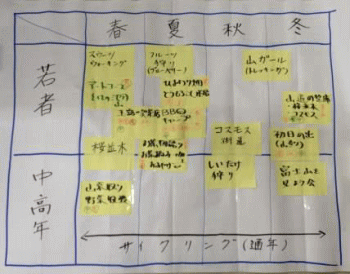 （観光）いい塩梅の町づくり（2）