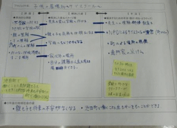 （教育）子どもの居場所　サブスクール
