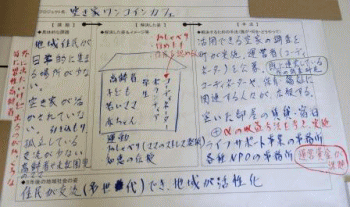 （福祉）空き家ワンコインカフェ
