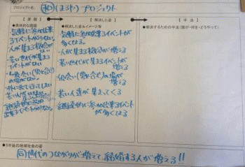 （結婚）まる和プロジェクト