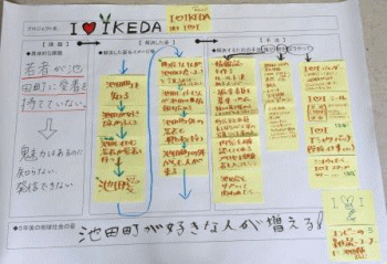 （日常A)I Love IKEDA