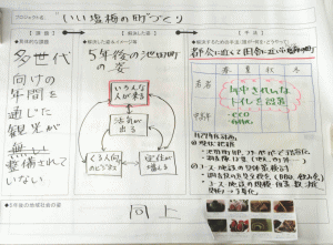 プロジェクト案の写真