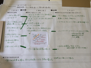 プロジェクト案の写真