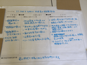 プロジェクト案の写真