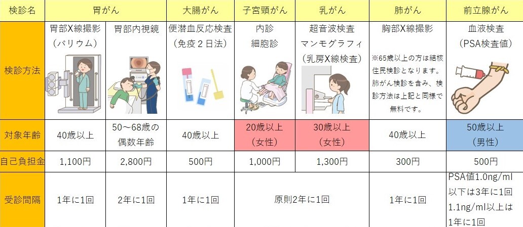 池田町がん検診一覧表