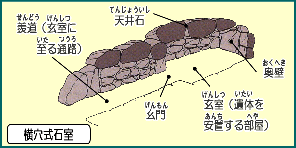 横穴式石室